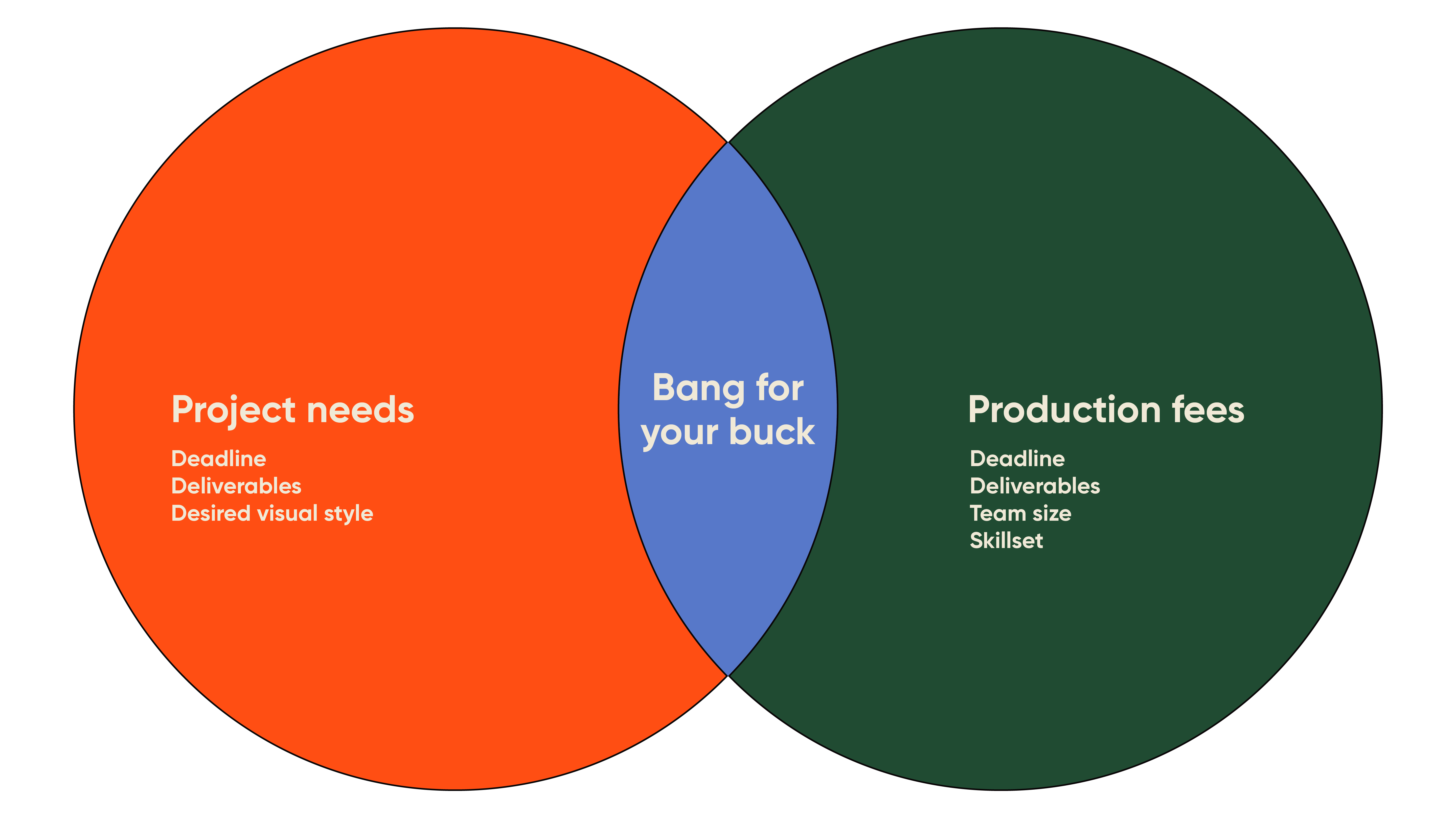 our pricing model